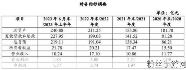 海尔消金ABS发行助力手游产业，年内融资总额突破70亿大关