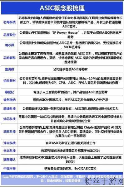 AI技术革新手游体验，ASIC与英特尔竞逐韩国新创芯片订单