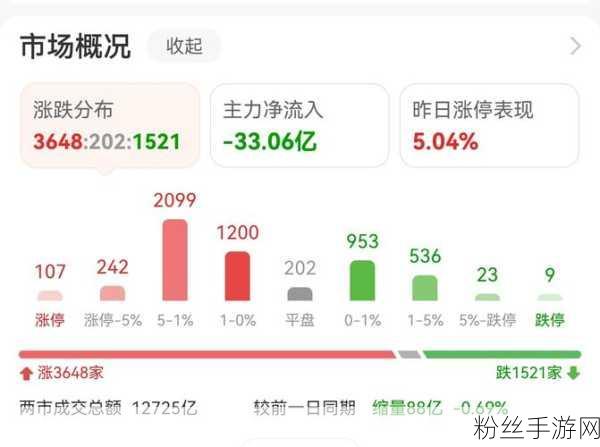 游戏界风云再起，新游发布前夕市场暗流涌动，美股芯片股却先降温