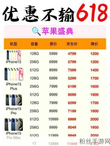 iPhone 15价格风暴来袭，手游玩家迎来史上最低入手良机