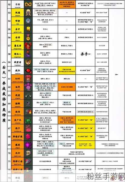 泰拉瑞亚新纪元，全物品模式解锁秘籍，探险旅程全面进化！