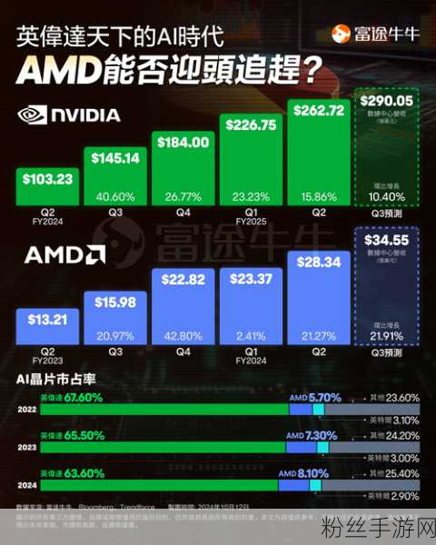 戴尔高层透露，英伟达或将于明年发布AI PC处理器