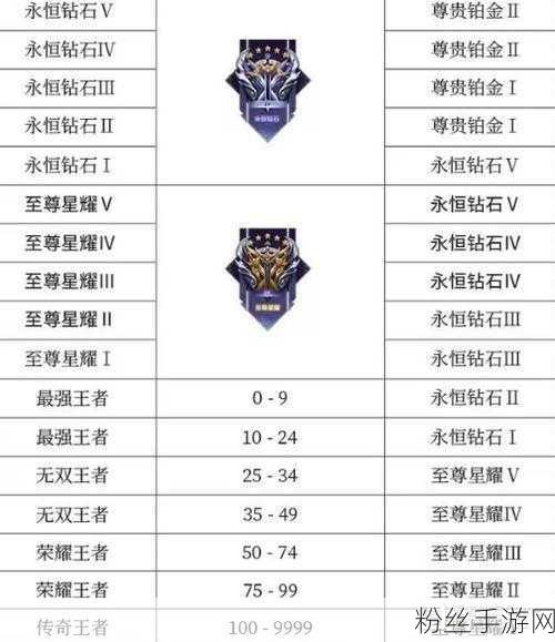 王者荣耀S27赛季大揭秘，全新段位继承规则与细节全览