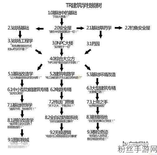 泰拉瑞亚探险全攻略，揭秘乌龟壳与冰冻乌龟壳的珍稀获取之道