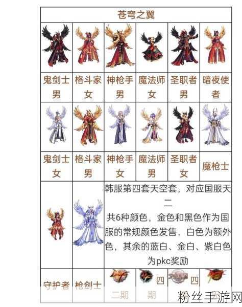 DNF魔道学者天空套装设计大赛，哪款外观能点亮你的魔法幻想？