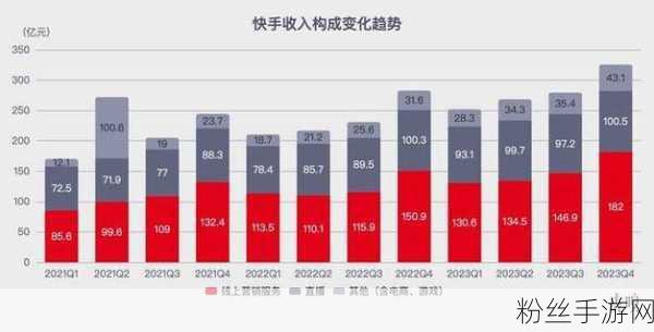 拼多多电商西进浪潮，手游玩家共赏东西部消费新图景