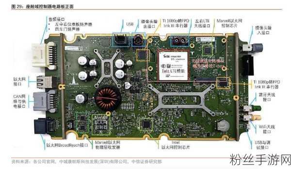 比亚迪BYD9000震撼登场，4nm智能座舱芯片跑分破百万，重塑手游新体验