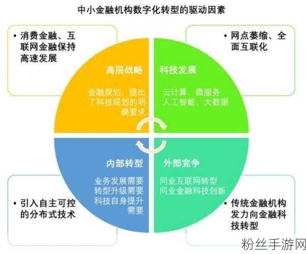 新加坡金融科技新纪元，1亿新元助力AI与量子技术革新手游金融生态