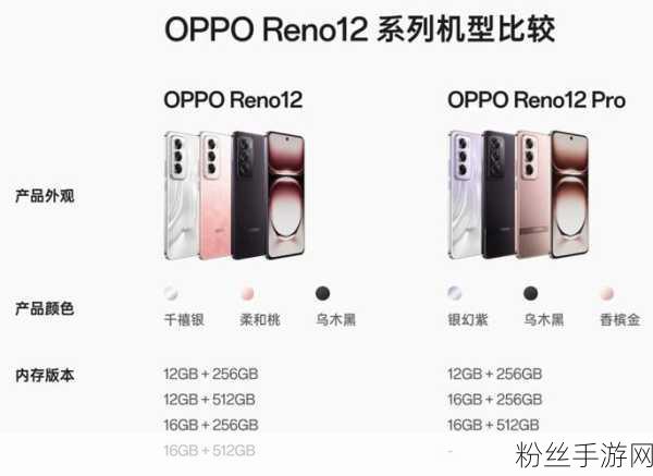 OPPO Reno12 Pro震撼发布，顶级配置助力手游体验再升级