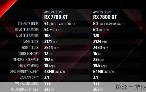 AMD处理器能效革命，手游性能飞跃，比预期提早一年实现30倍提升！