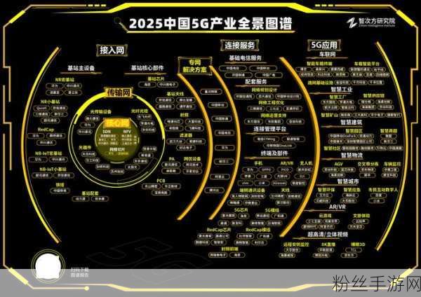 5G赋能手游新纪元，开创5G 工业互联网规模化发展新局面