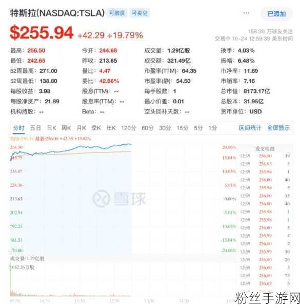 特斯拉财报亮眼，手游跨界合作或迎新机遇，第三财季调整后每股收益超预期