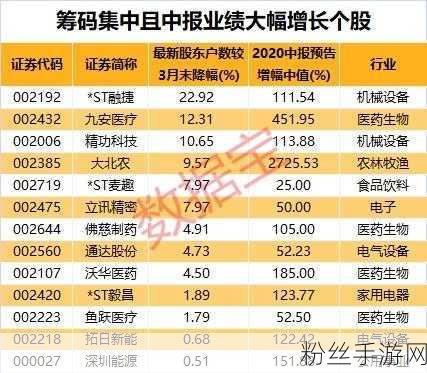 吉宏股份大手笔！6000万至1亿资金回购计划，手游版图再掀波澜