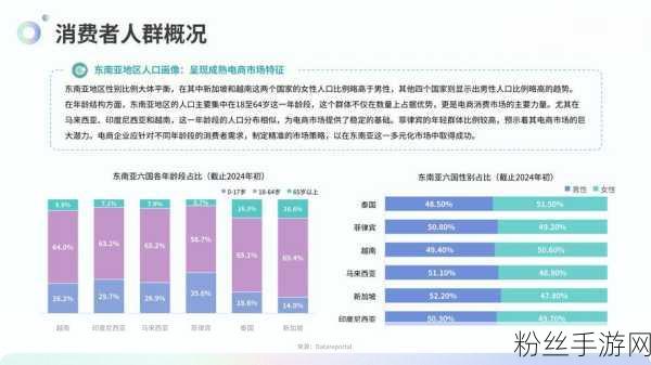 东南亚手游市场风云再起，Grab收购Chope布局多元化服务