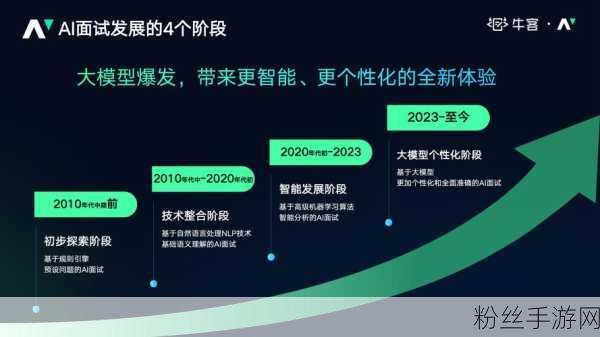 AI赋能手游新纪元，佰维存储H1净利飙升200%，揭秘穿越周期的密钥