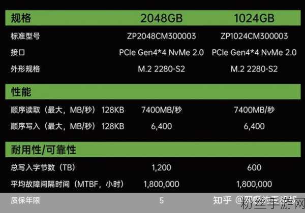 高端内存助力手游畅玩，金百达刃系列性能揭秘