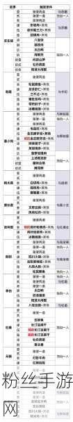 食物语全彩蛋解锁秘籍,揭秘隐藏地点与触发奇技