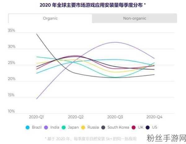 越南手游市场崛起奇迹,反超印度,跃居世界第二宝座!