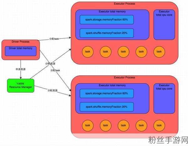 揭秘手游背后的技术引擎，Spark-SparkSubmit详细过程全览