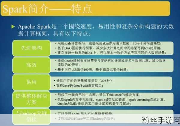 揭秘手游背后的技术引擎，Spark-SparkSubmit详细过程全览