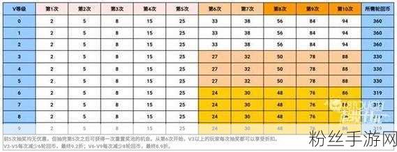 CF手游王者轮回大揭秘，解锁全部奖励究竟需要多少钥匙？