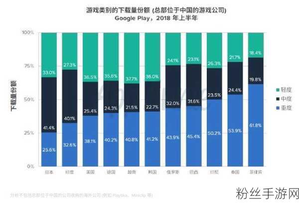 银联国际携手印尼ALTO，跨境支付助力手游玩家畅游无阻