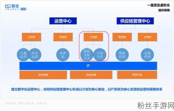 跨界融合新纪元，手游生态携手电商服务，慧策旺店通生态大会安徽站共绘蓝图