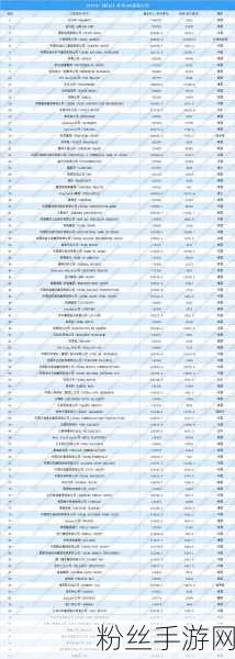 财富新榜震撼发布，2024手游巨头跻身全球500强行列