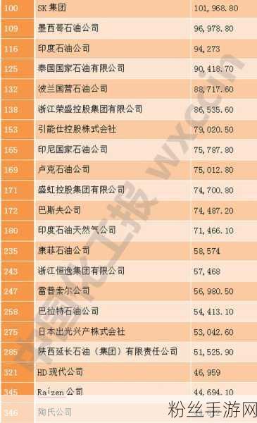 财富新榜震撼发布，2024手游巨头跻身全球500强行列