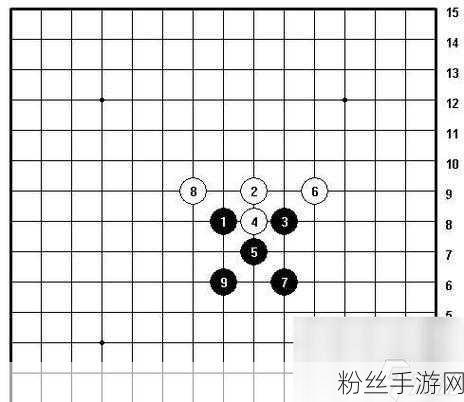 五子棋智慧对决，揭秘高手布局技巧与实战图解