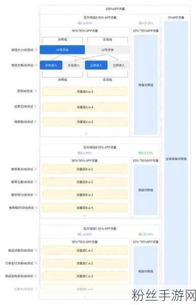 火山引擎数据飞轮助力手游企业数智化升级