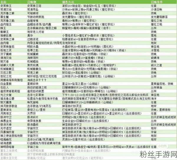 泰拉瑞亚奇幻之旅，魔矿锭合成秘籍与珍稀宝藏大揭秘