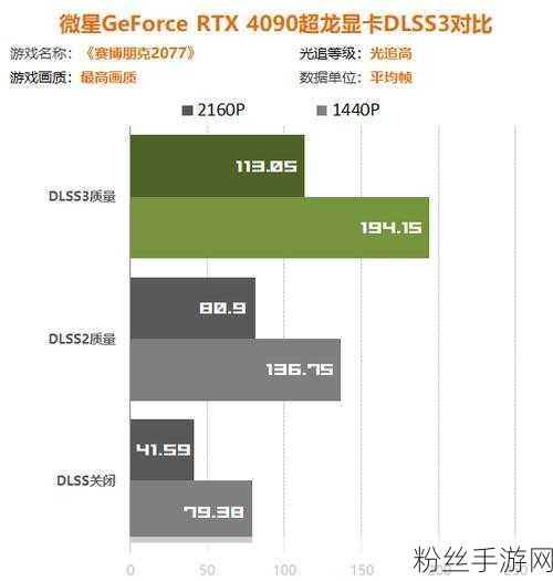 微星显卡助力手游大作，4090魔龙x与Gaming X性能实测