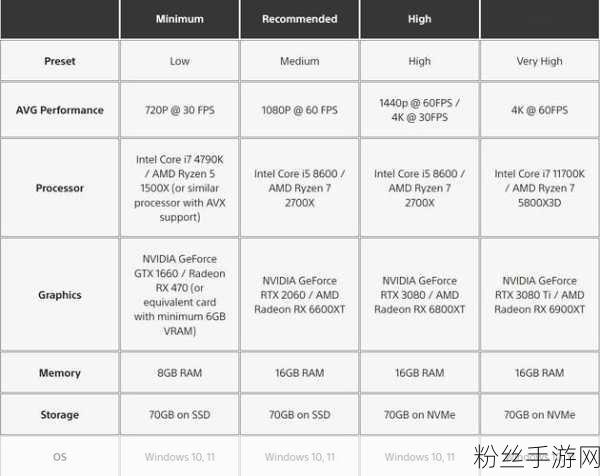 ConcordBeta测试PC配置揭晓，低门槛畅玩仅需GTX 1660