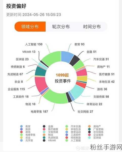 红杉资本前瞻2025，手游界AI革命，五强逐鹿大厦之巅