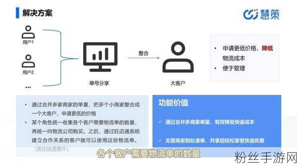 手游界新风向，慧策旺店通助力游戏企业数字化跃迁，荣登高质量数字化转型产品及服务全景图