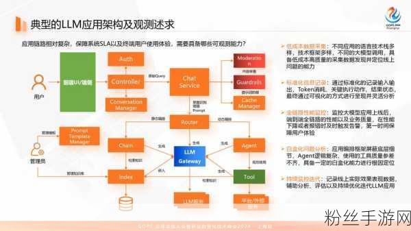 手游技术革新，软件架构演变引领LLM链式调用新时代