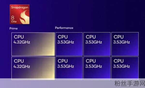 骁龙新纪元，8Gen4华丽转身骁龙8 Elite，手游性能飞跃仅需￥1333元