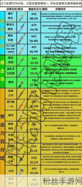 原神五星武器争奇斗艳，单手剑与双手剑的巅峰对决