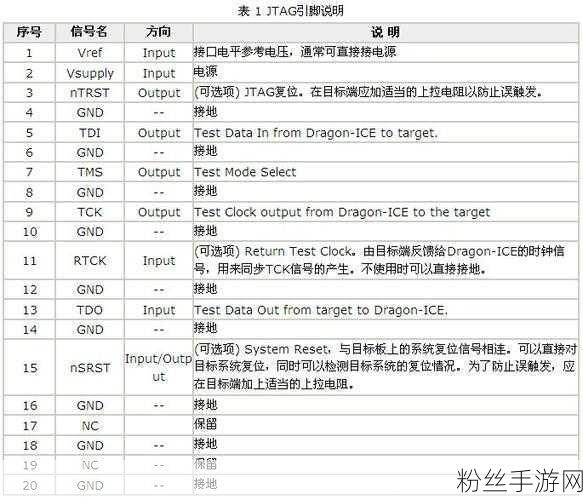 探索手游背后的技术奥秘，揭秘ARM技术JTAG接口