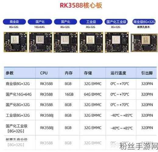 国产芯片新飞跃，米尔RK3568开发板引领手游性能革命