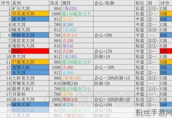 怪物猎人世界高能迅击练I全攻略，揭秘顶级武器属性与稀有素材获取之道