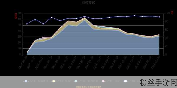 新能源战火燃至虚拟世界？建信新能源行业股票A波动引发手游投资新思考