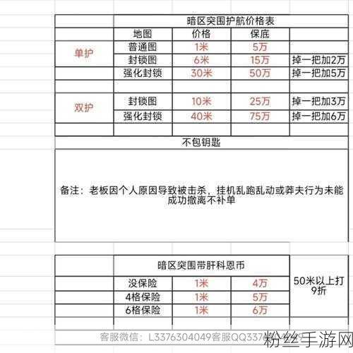 暗区突围玩家必看，最新兑换礼包码教程大揭秘！