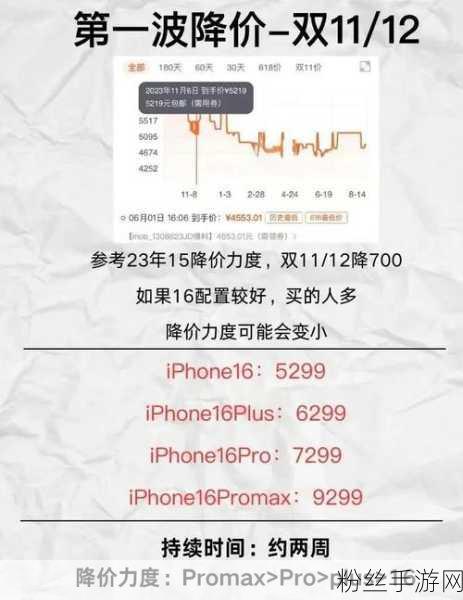 新iPhone价格跳水，手游玩家迎来最佳换机时机？