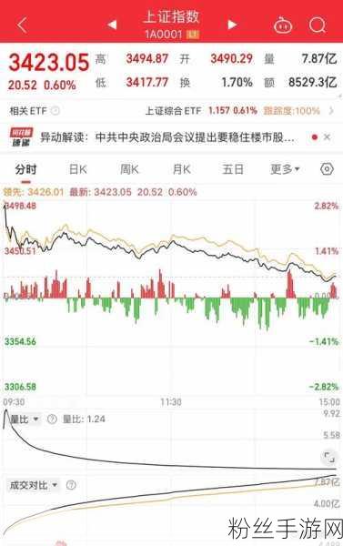 虚拟投资战场新星，田大伟掌舵下的基金业绩与A500指数增强A投资展望