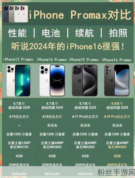 手游界新动向，iPhone16量产前夕，游戏性能与体验将迎大飞跃？