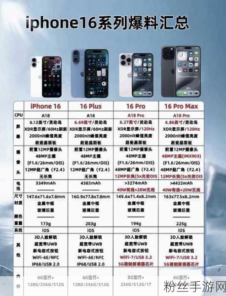 手游界新动向，iPhone16量产前夕，游戏性能与体验将迎大飞跃？