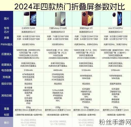 折叠屏新纪元，2024上半年国产可折叠OLED面板全球占比过半，手游体验再升级