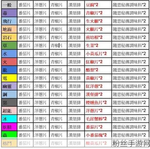 宝可梦朱紫玩家必备，闪光加成三明治配方全揭秘